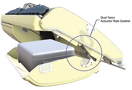 Dual Force Rate Controls